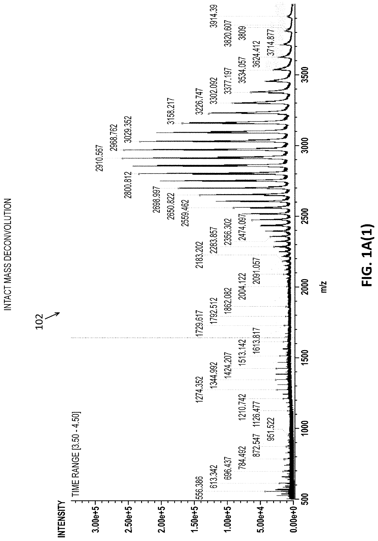 Intact mass reconstruction from peptide level data and facilitated comparison with experimental intact observation