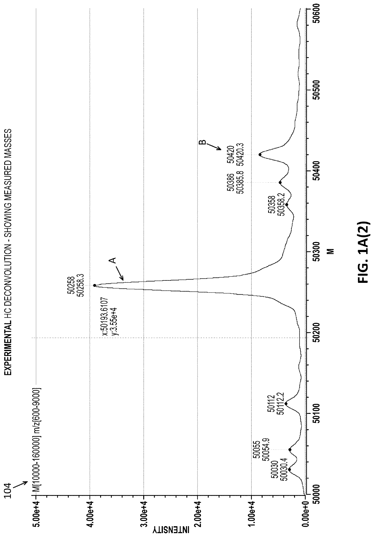 Intact mass reconstruction from peptide level data and facilitated comparison with experimental intact observation