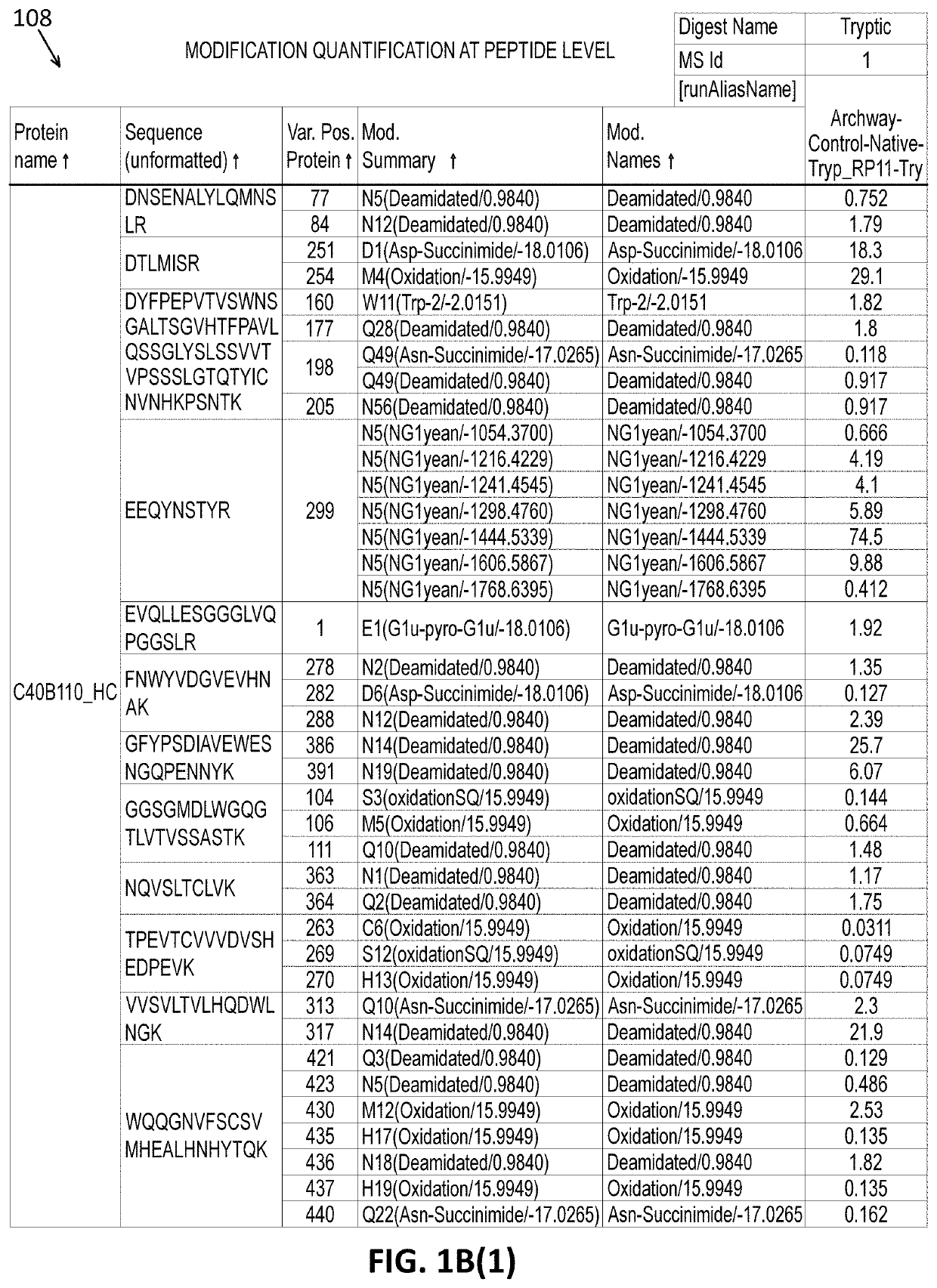 Intact mass reconstruction from peptide level data and facilitated comparison with experimental intact observation