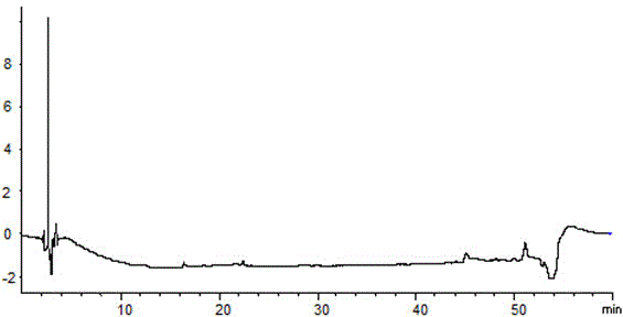 Method for determining rivaroxaban and impurities thereof through adopting liquid chromatography