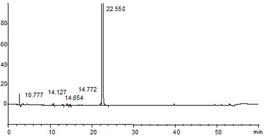 Method for determining rivaroxaban and impurities thereof through adopting liquid chromatography