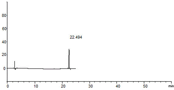 Method for determining rivaroxaban and impurities thereof through adopting liquid chromatography