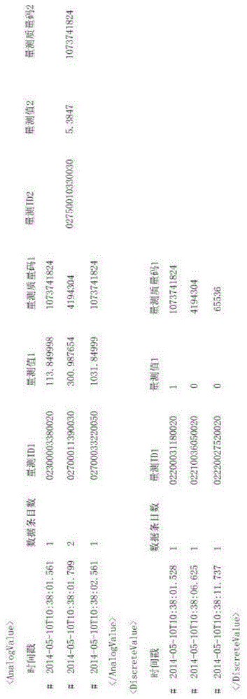 Extraction method for operation data of power grid regulation and control integration system