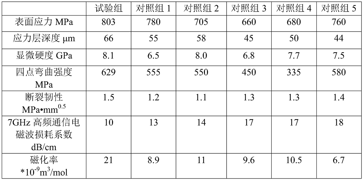 Glass ceramic applied to rear cover of mobile terminal for 5G communication and reinforced glass ceramic