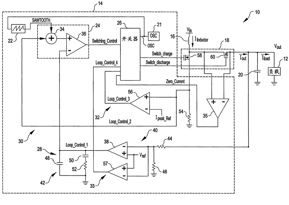 Smooth transition of power-supply controller from first mode (pulse-frequency-modulation mode) to second mode (pulse-width-modulation mode)