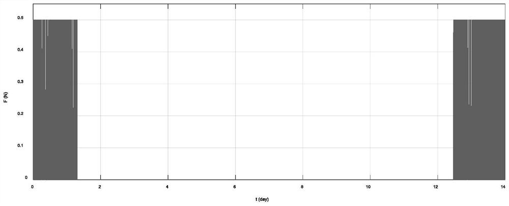 Analytic low-thrust circular orbit different-plane intersection optimization method