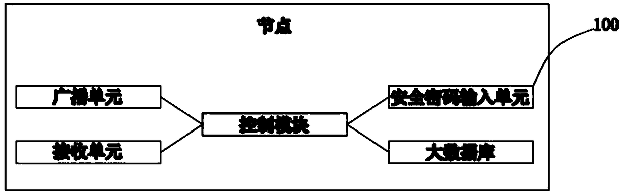 Internet blockchain big data processing system and method