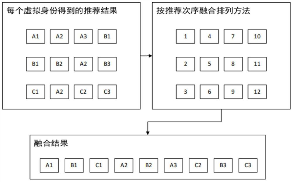 Anti-network tracking privacy protection method and system based on identity behavior confusion