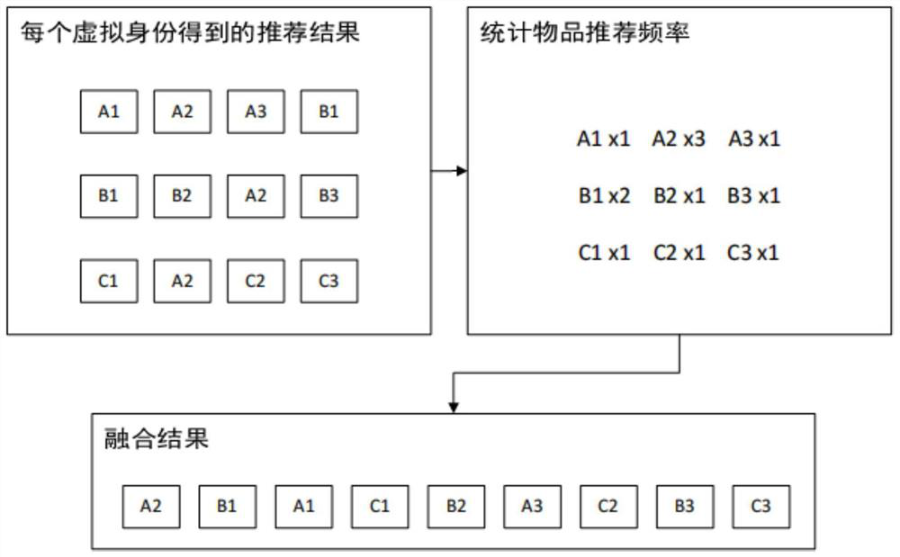 Anti-network tracking privacy protection method and system based on identity behavior confusion