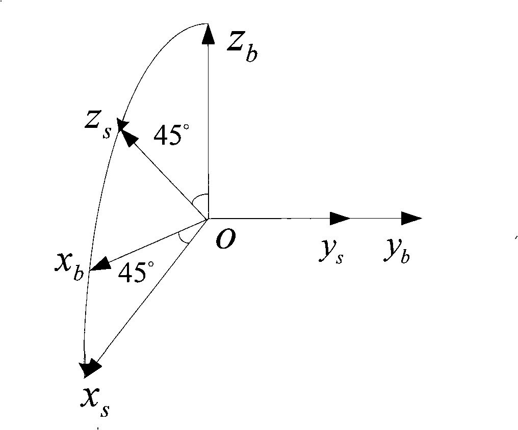 Method for initial alignment of a single-axis rotation strap-down inertial navigation system (SINS)