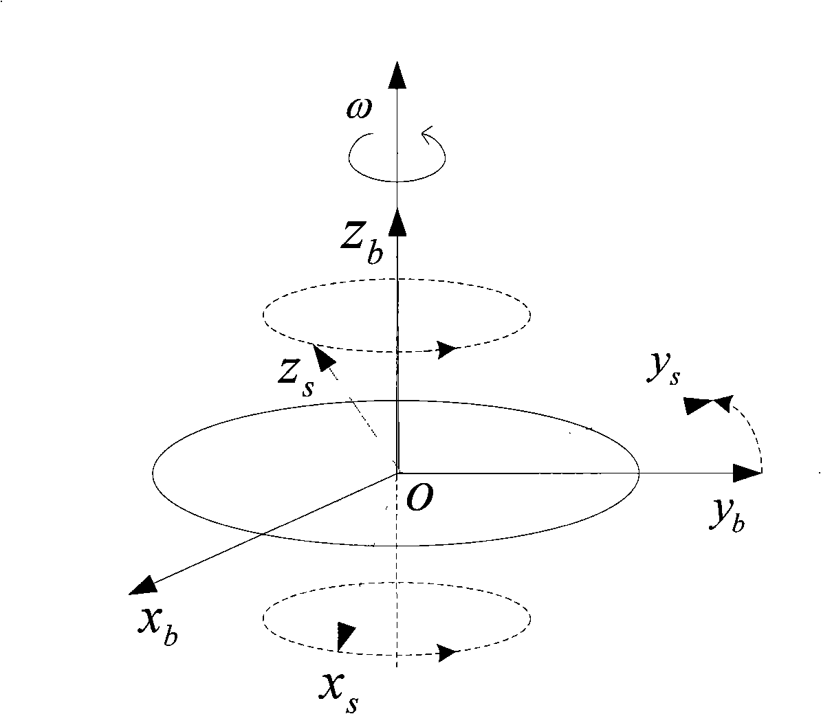 Method for initial alignment of a single-axis rotation strap-down inertial navigation system (SINS)