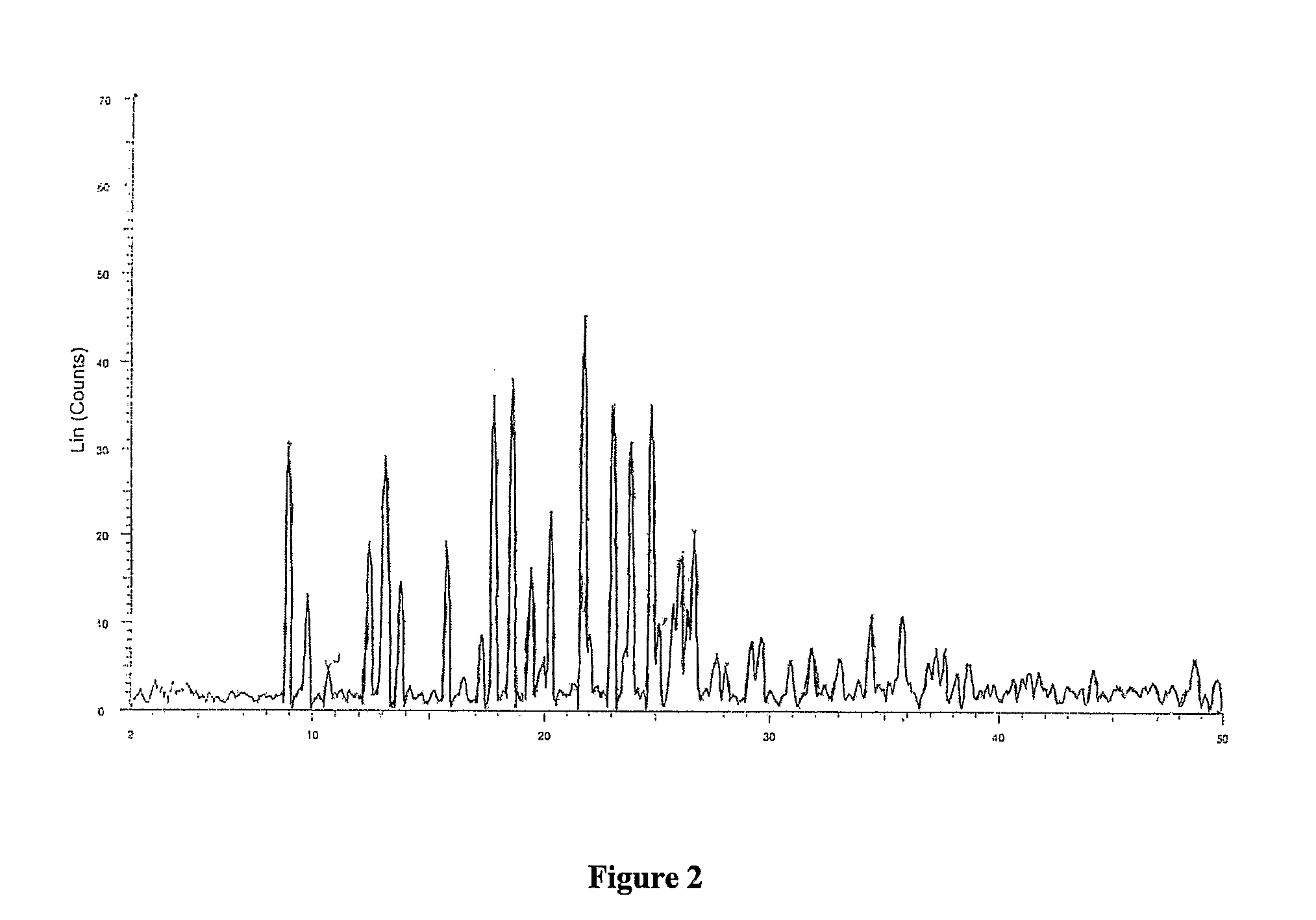 Industrial process for preparation of Clopidogrel hydrogen sulphate