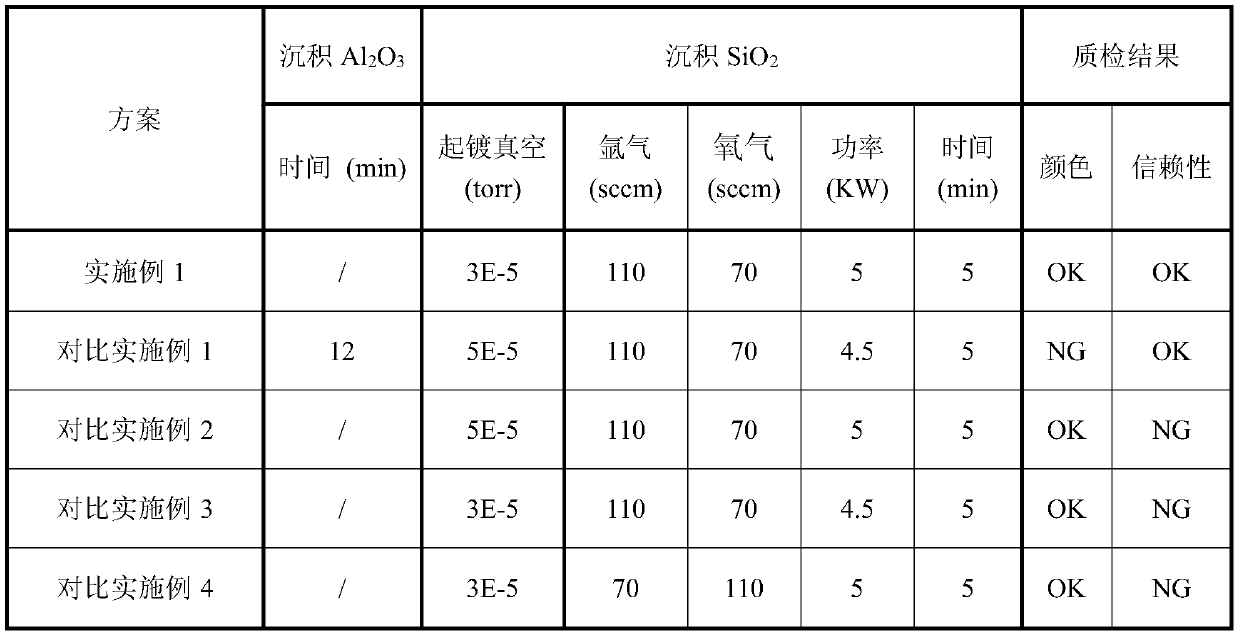 Processing technology of invisible fingerprint film layer