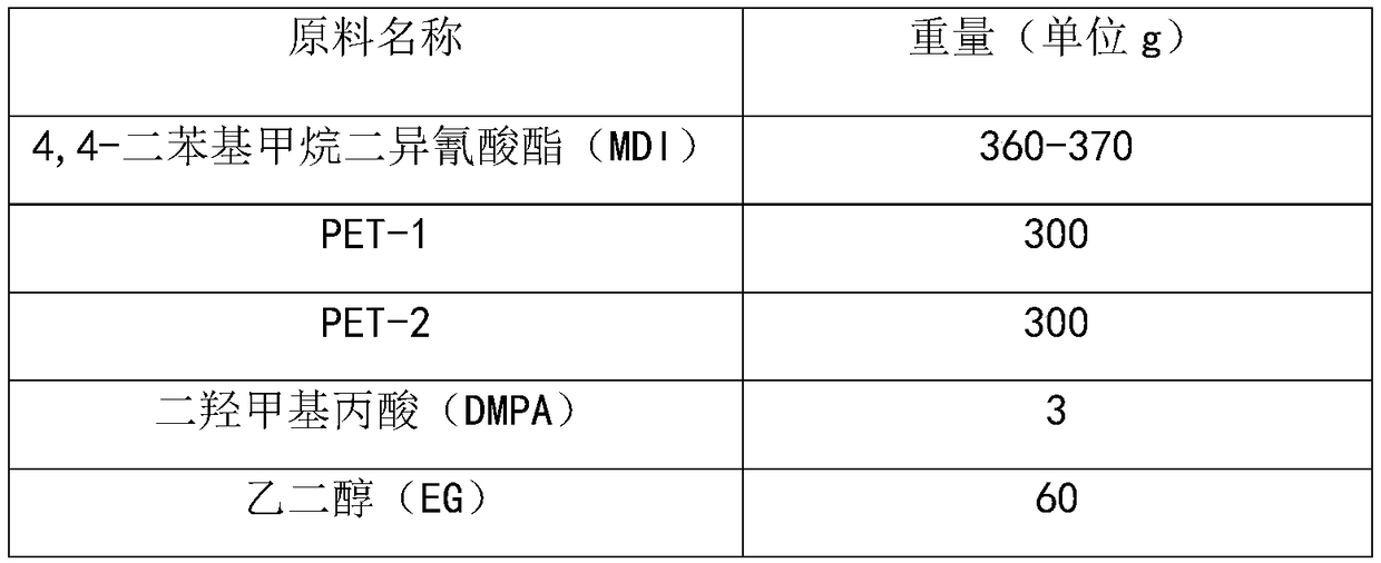 Radical ion modified wet process high stripping polyurethane resin for synthetic leather and preparation method thereof