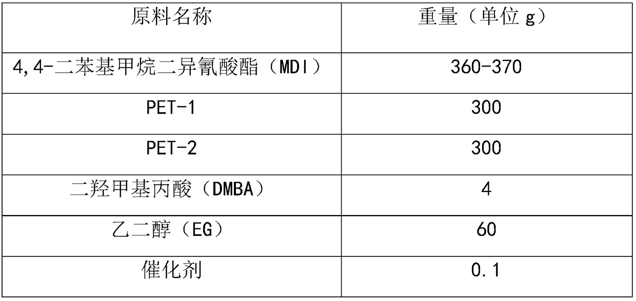 Radical ion modified wet process high stripping polyurethane resin for synthetic leather and preparation method thereof