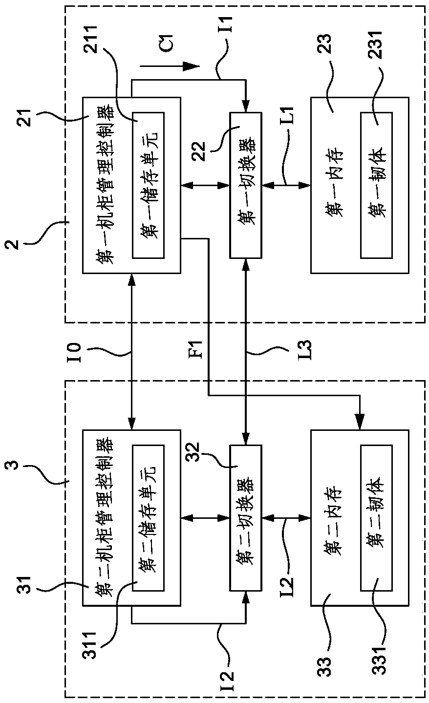 Cabinet with multi-cabinet management module and its firmware update method