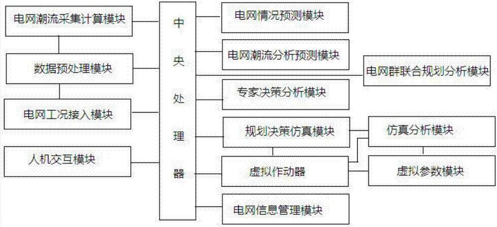 Auxiliary power grid planning system