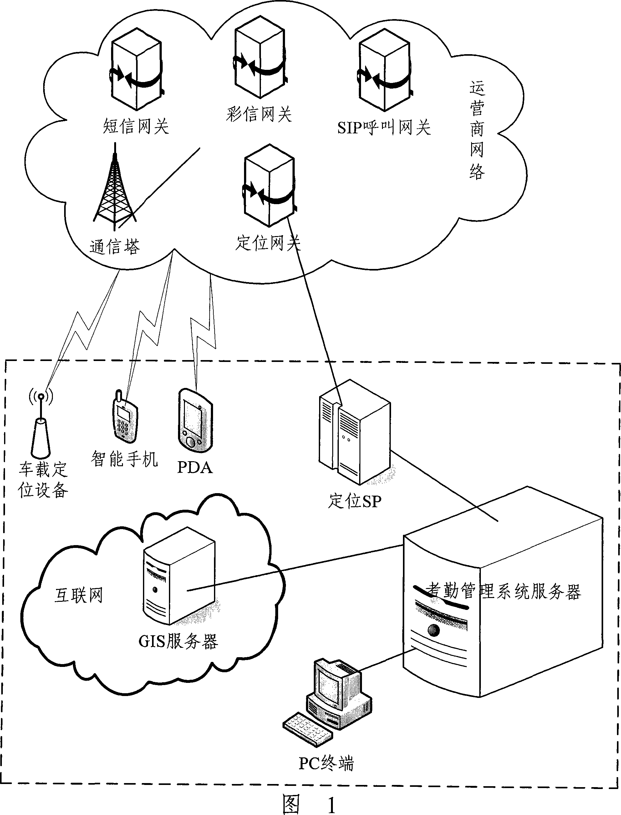 Work attendance management system based on mobile terminal and realizing method thereof