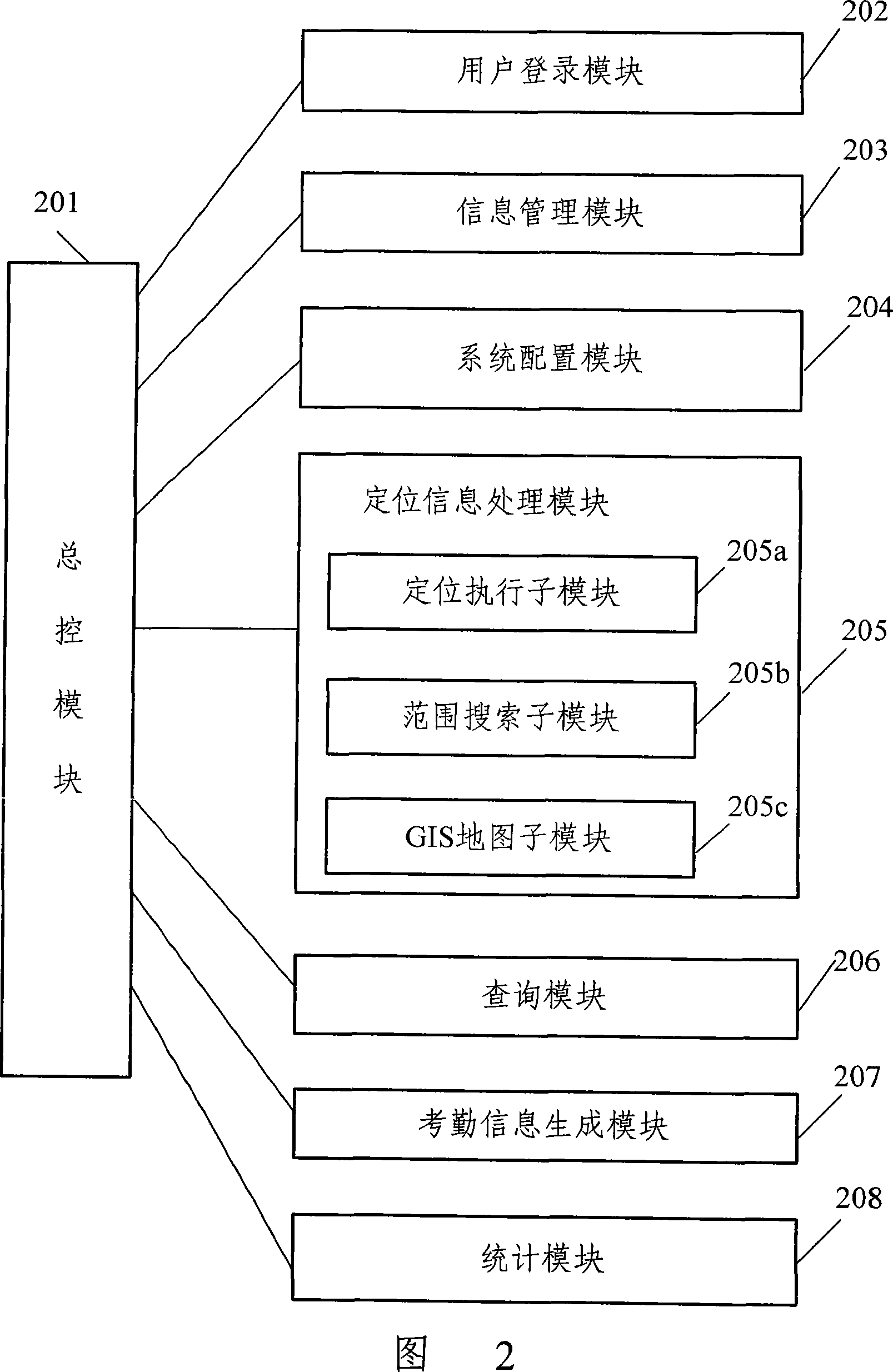 Work attendance management system based on mobile terminal and realizing method thereof