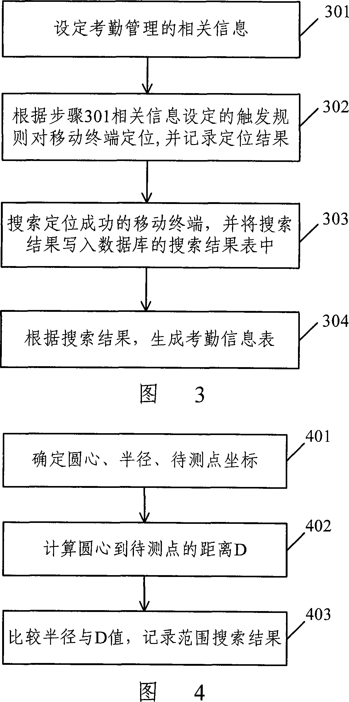 Work attendance management system based on mobile terminal and realizing method thereof