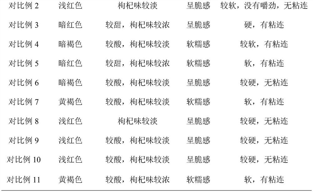 Preparation method of freeze-drying fructus lycii