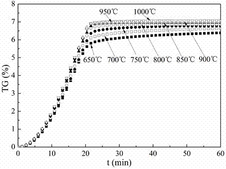 A method for strengthening the calcification of converter vanadium slag to extract vanadium