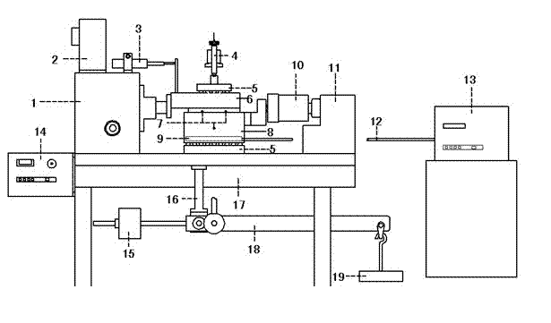 Frozen soil-structure direct shear apparatus and use method thereof