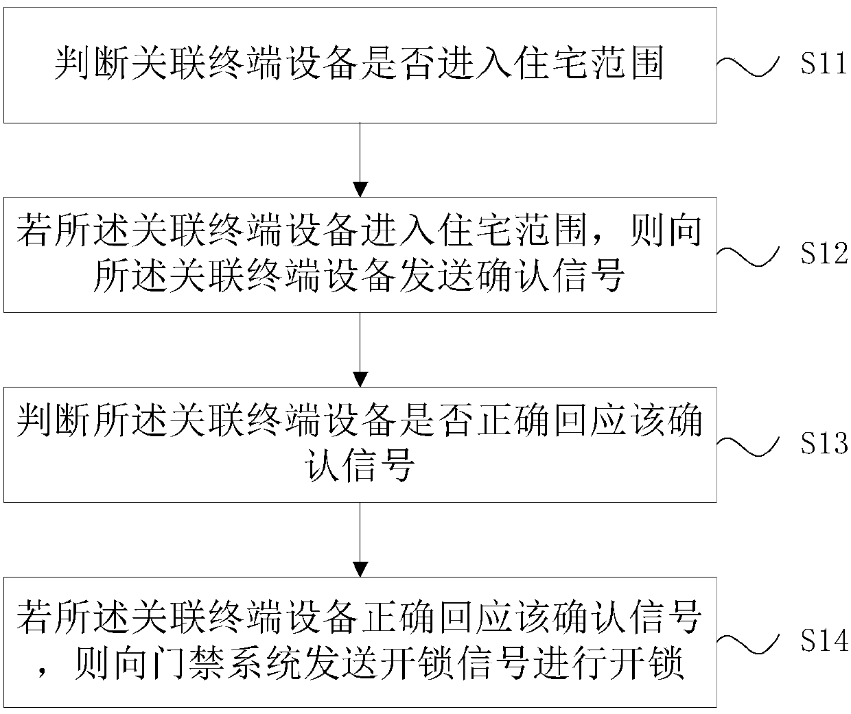 Cloud-based unlocking method and cloud-based unlocking system