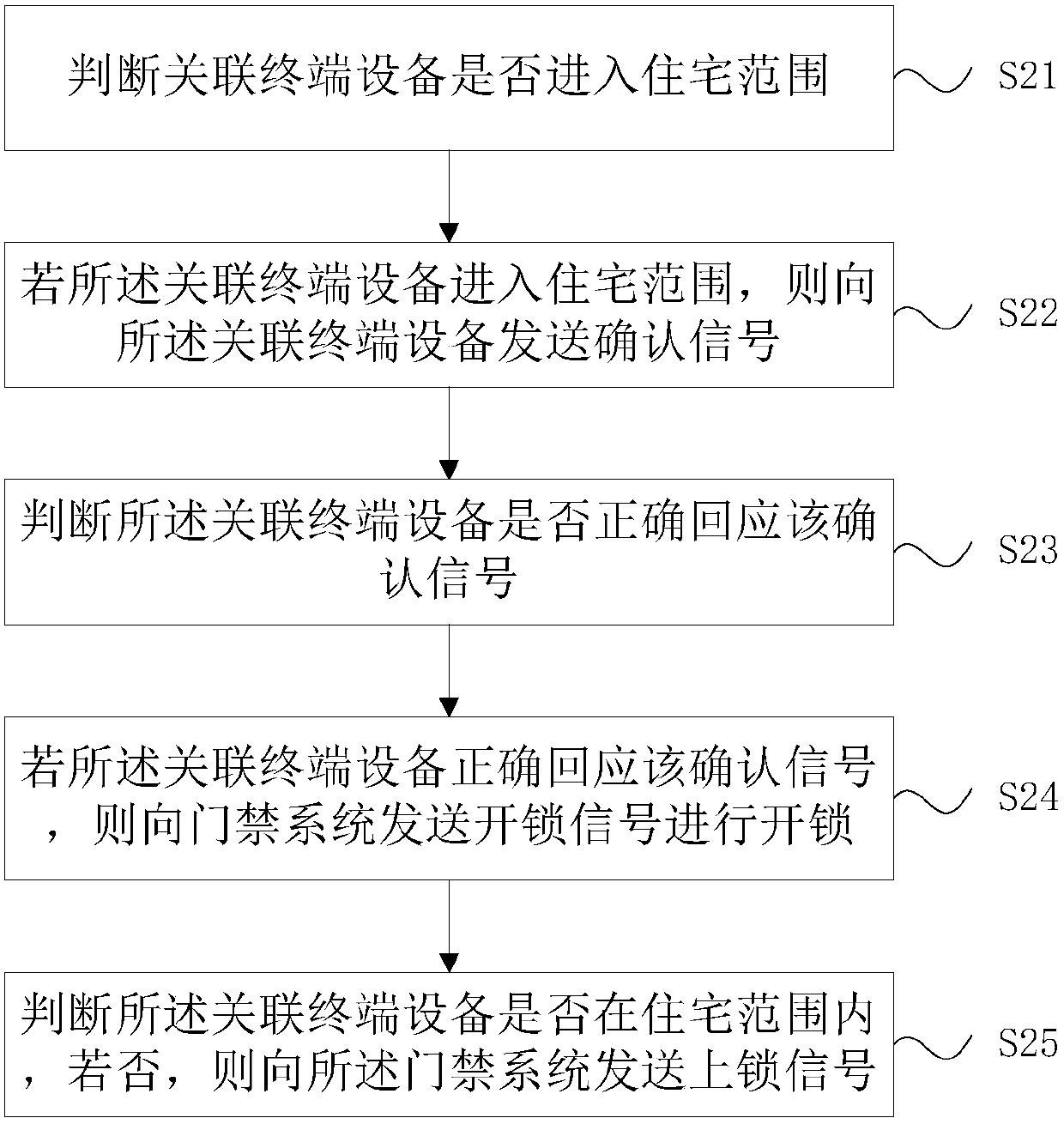 Cloud-based unlocking method and cloud-based unlocking system