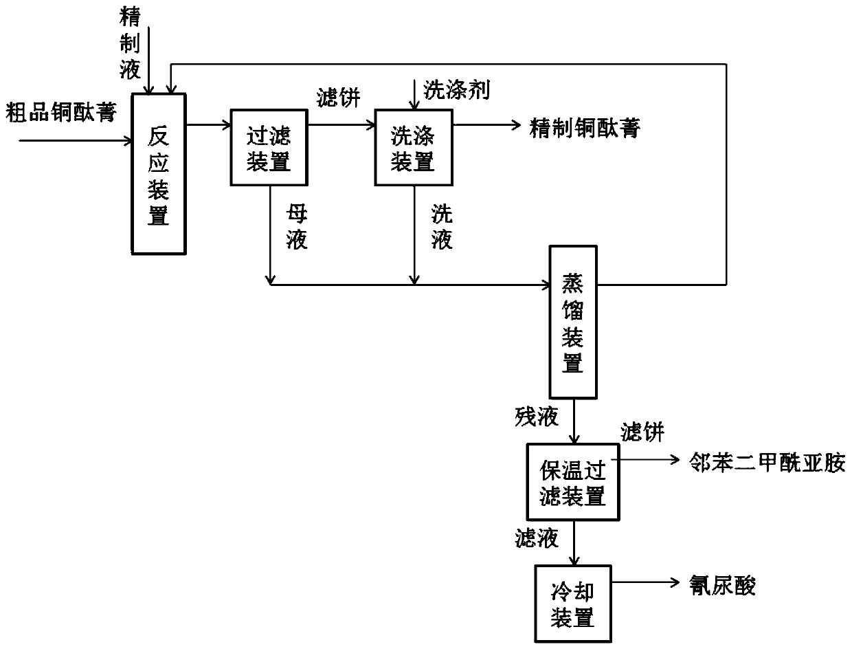 Copper phthalocyanine refining device and method