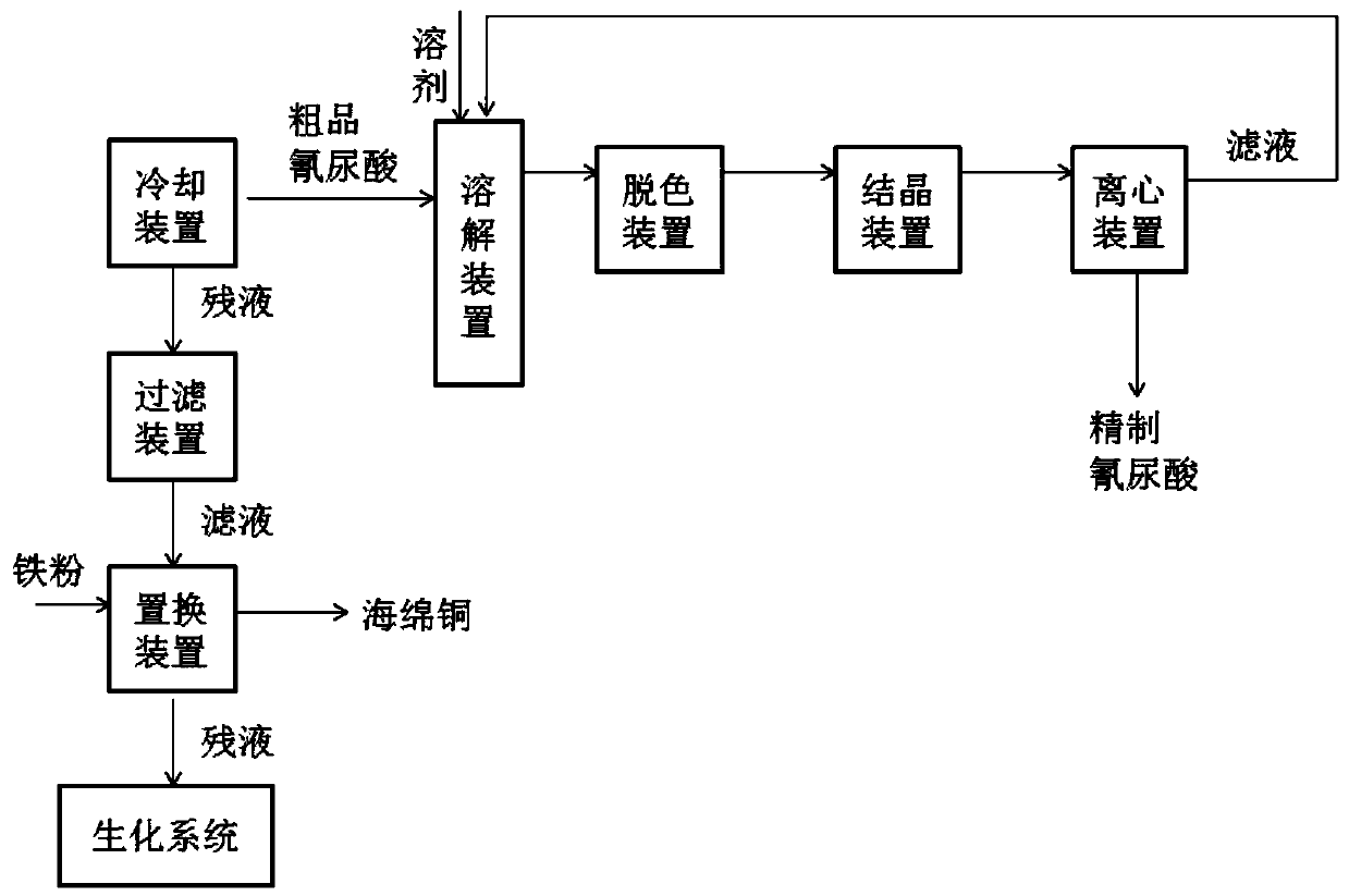 Copper phthalocyanine refining device and method