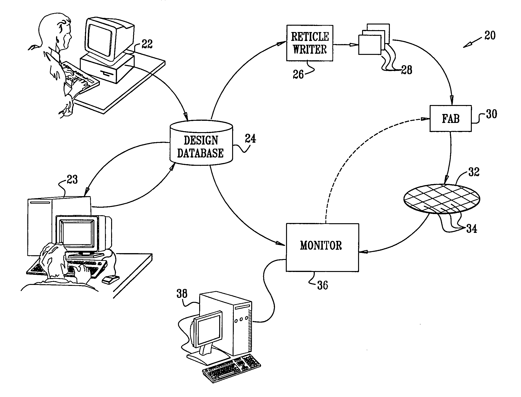 Design-based monitoring