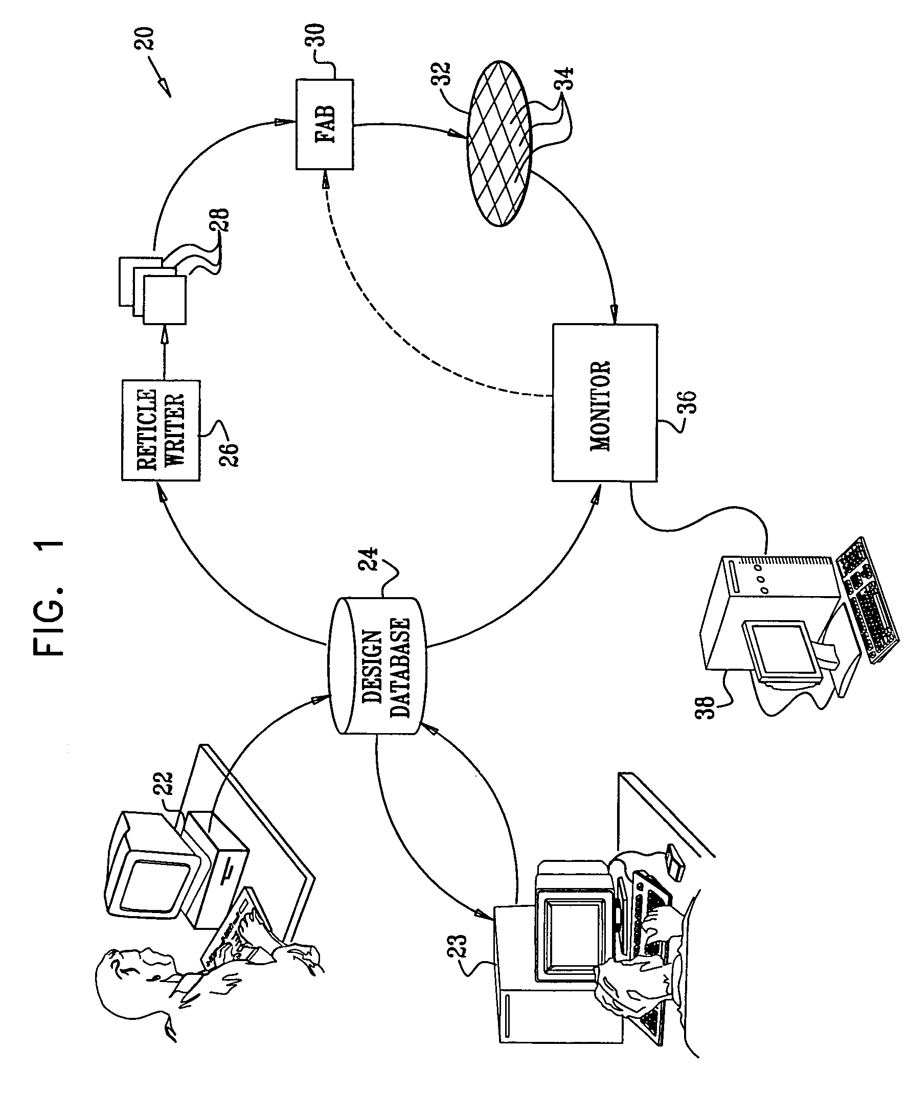 Design-based monitoring