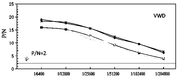 Vitellogenin peptide fragment tfVWD used for binding to tetrodotoxin, nucleotide sequence of vitellogenin peptide fragment tfVWD, polyclonal antibody of vitellogenin peptide fragment tfVWD and preparation method for vitellogenin peptide fragment tfVWD