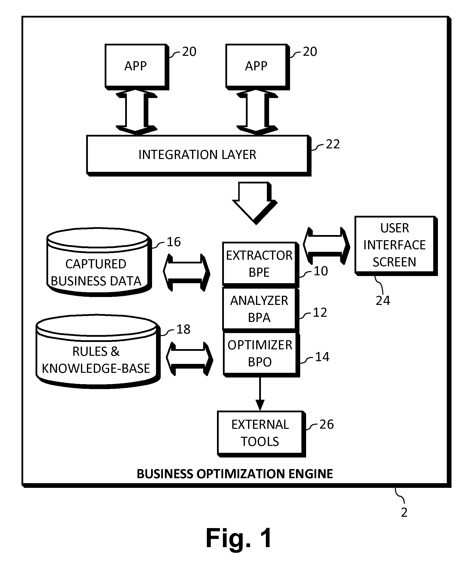 Business process analyzer that serializes obtained business process data and identifies patterns in serialized business processs data