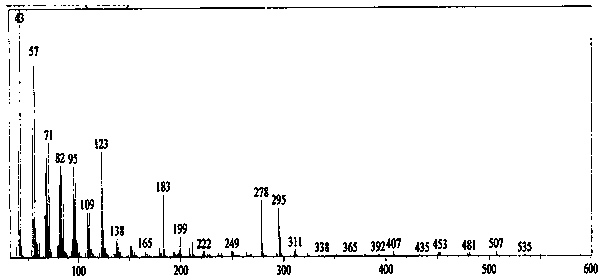 N-acyl-sphingosine compound, preparation method and application of N-acyl neuro sphingosine compound