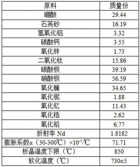 High-refractive-index medium-expansion core material glass for medium-expansion optical fiber inverter and preparation method thereof