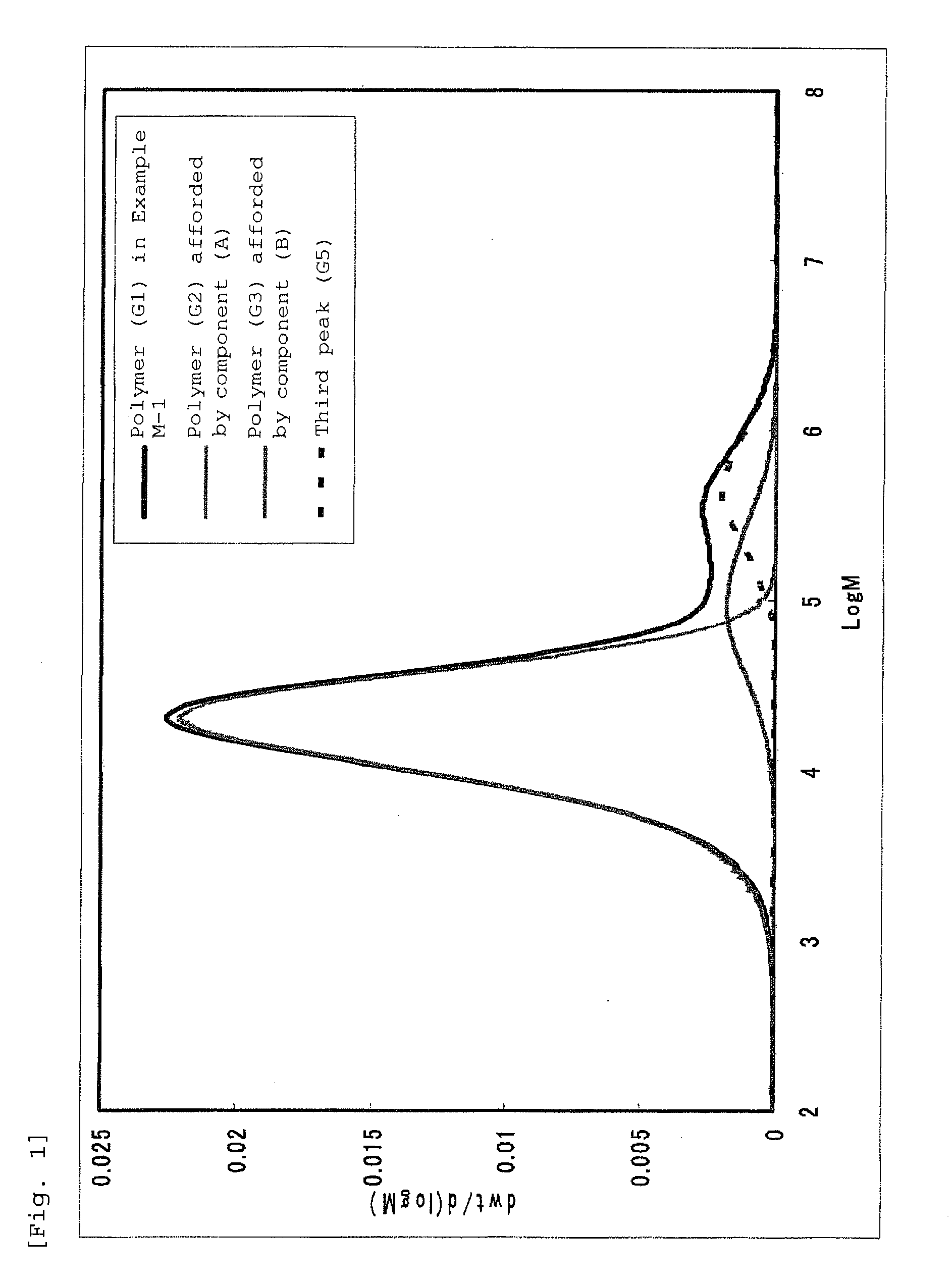 Bridged metallocene compound, olefin polymerization catalyst containing the same, and ethylene polymer obtained with the catalyst