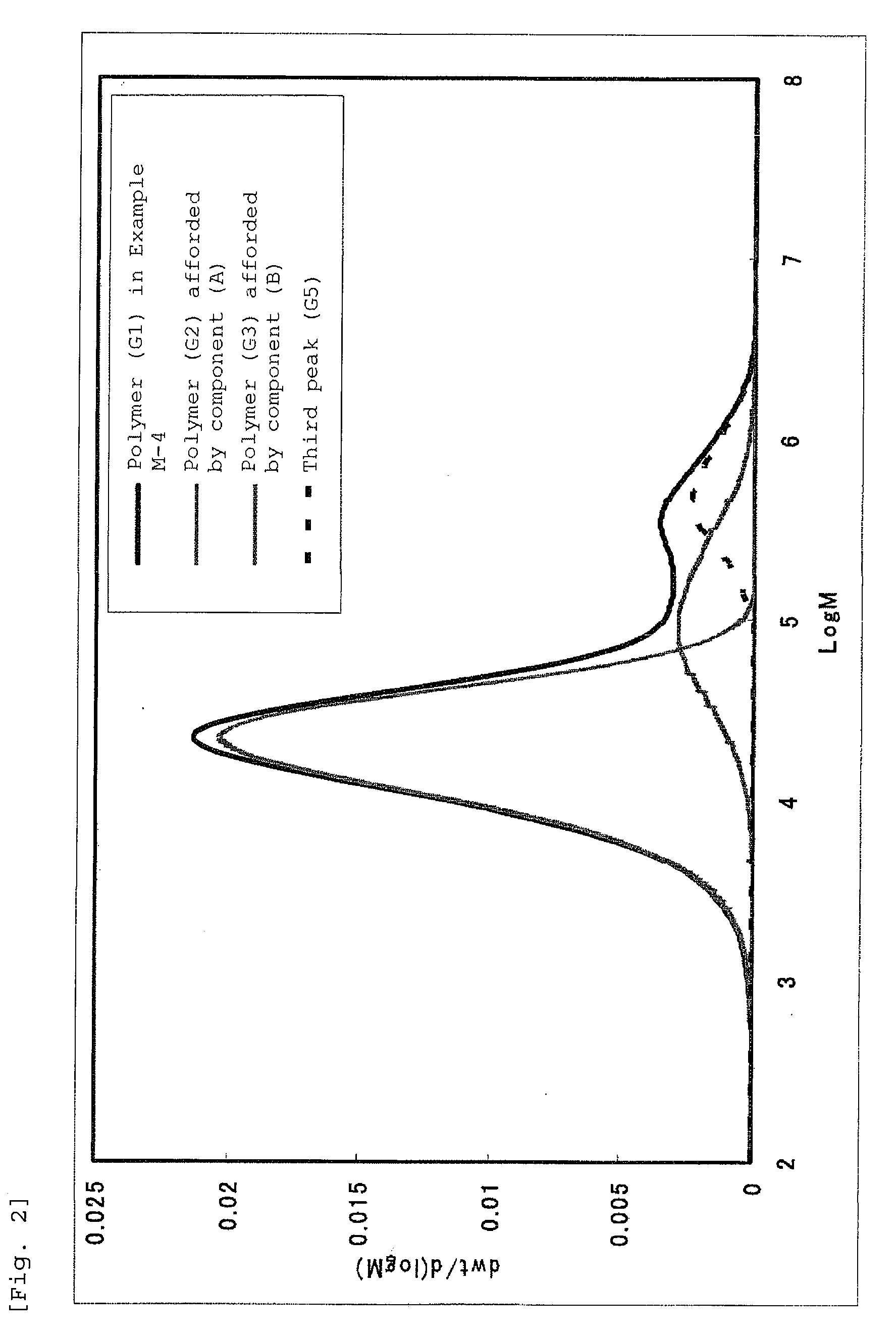 Bridged metallocene compound, olefin polymerization catalyst containing the same, and ethylene polymer obtained with the catalyst