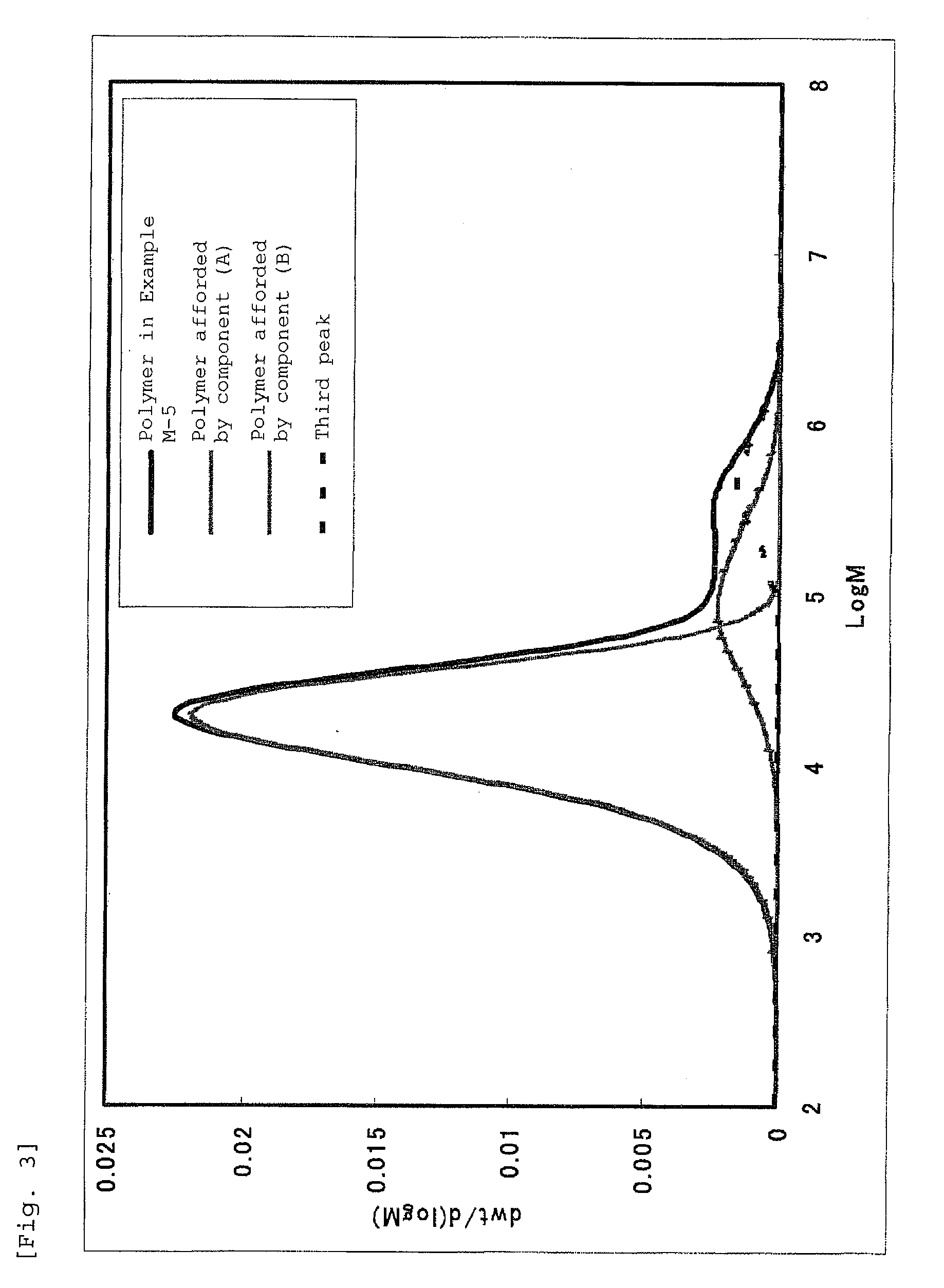 Bridged metallocene compound, olefin polymerization catalyst containing the same, and ethylene polymer obtained with the catalyst