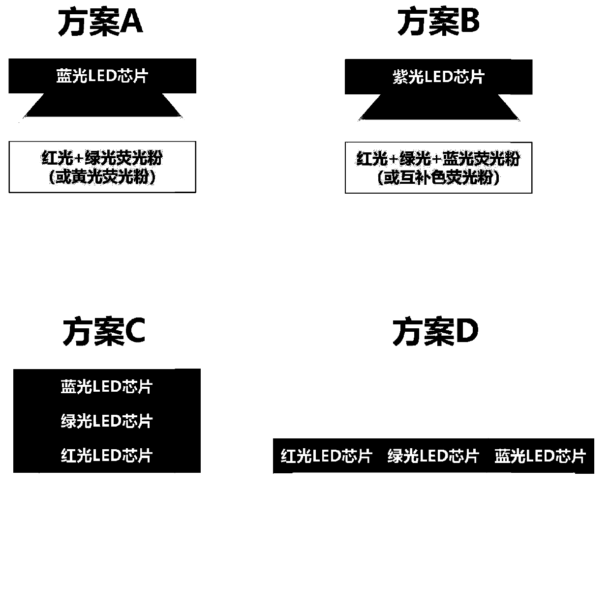 Thin film type white light LED chip