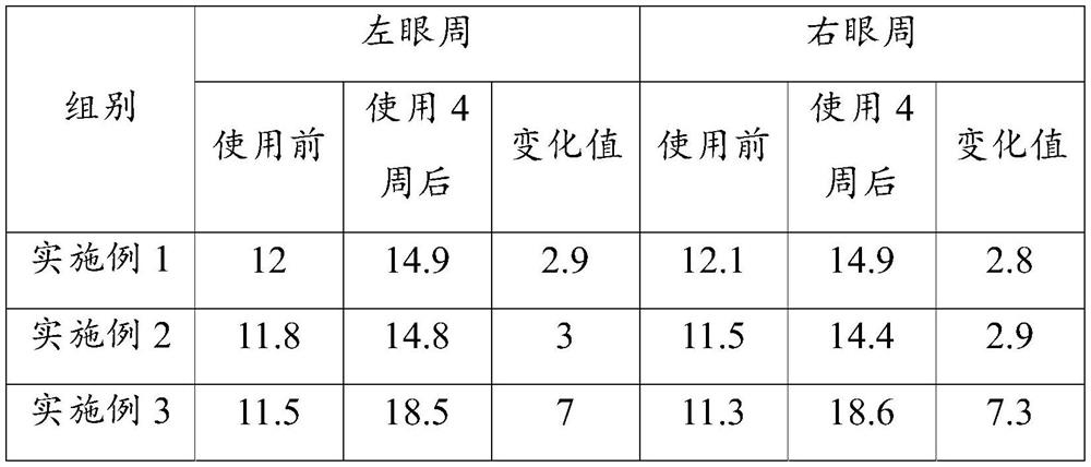 Composition and cosmetic for removing dark circles and preparation method of composition and cosmetic