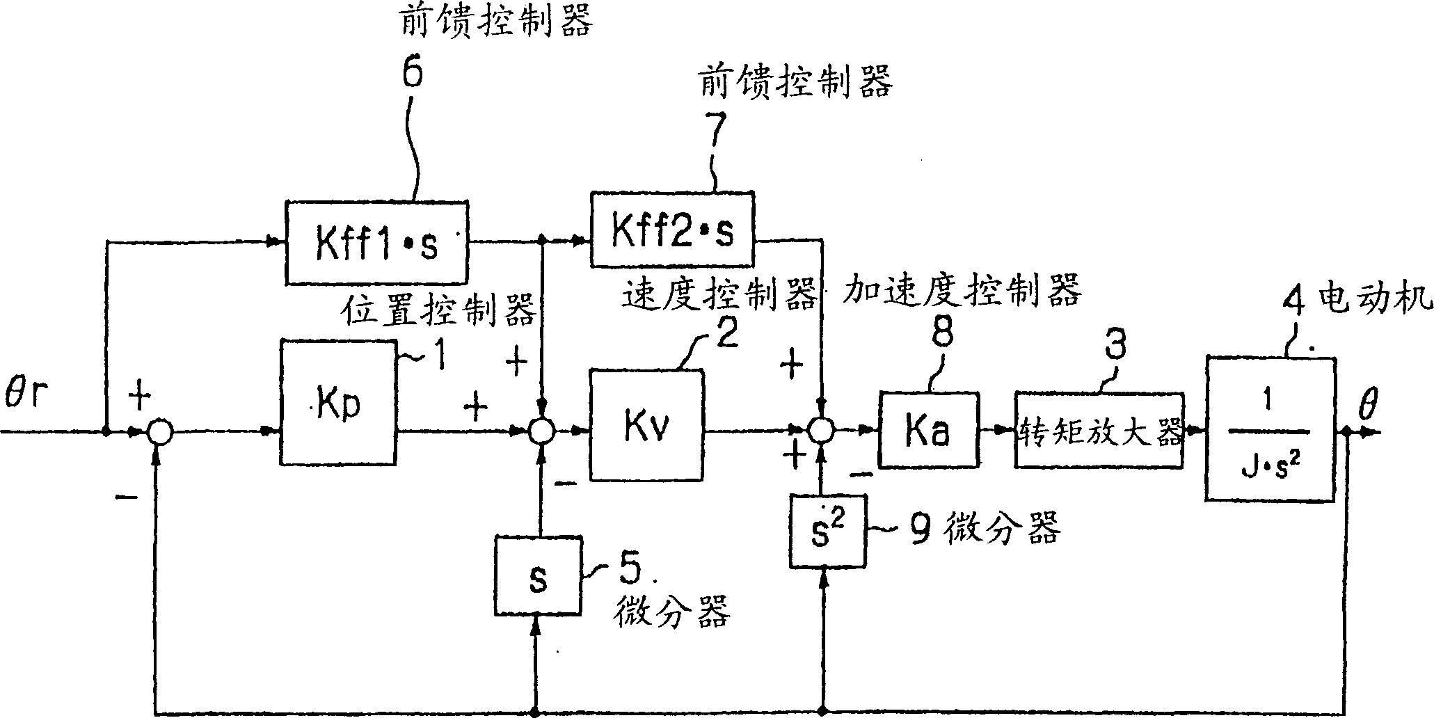 Positioning servocontroller