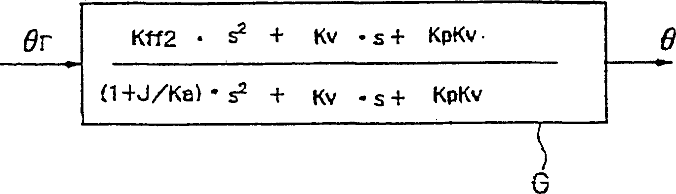 Positioning servocontroller