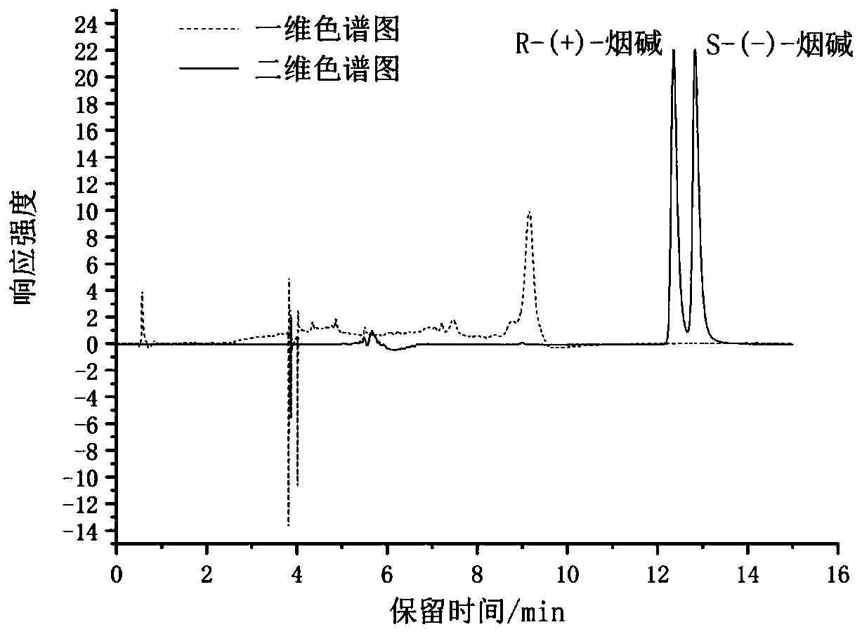 Separation and determination method for mobility of nicotine optical isomers in cigarettes