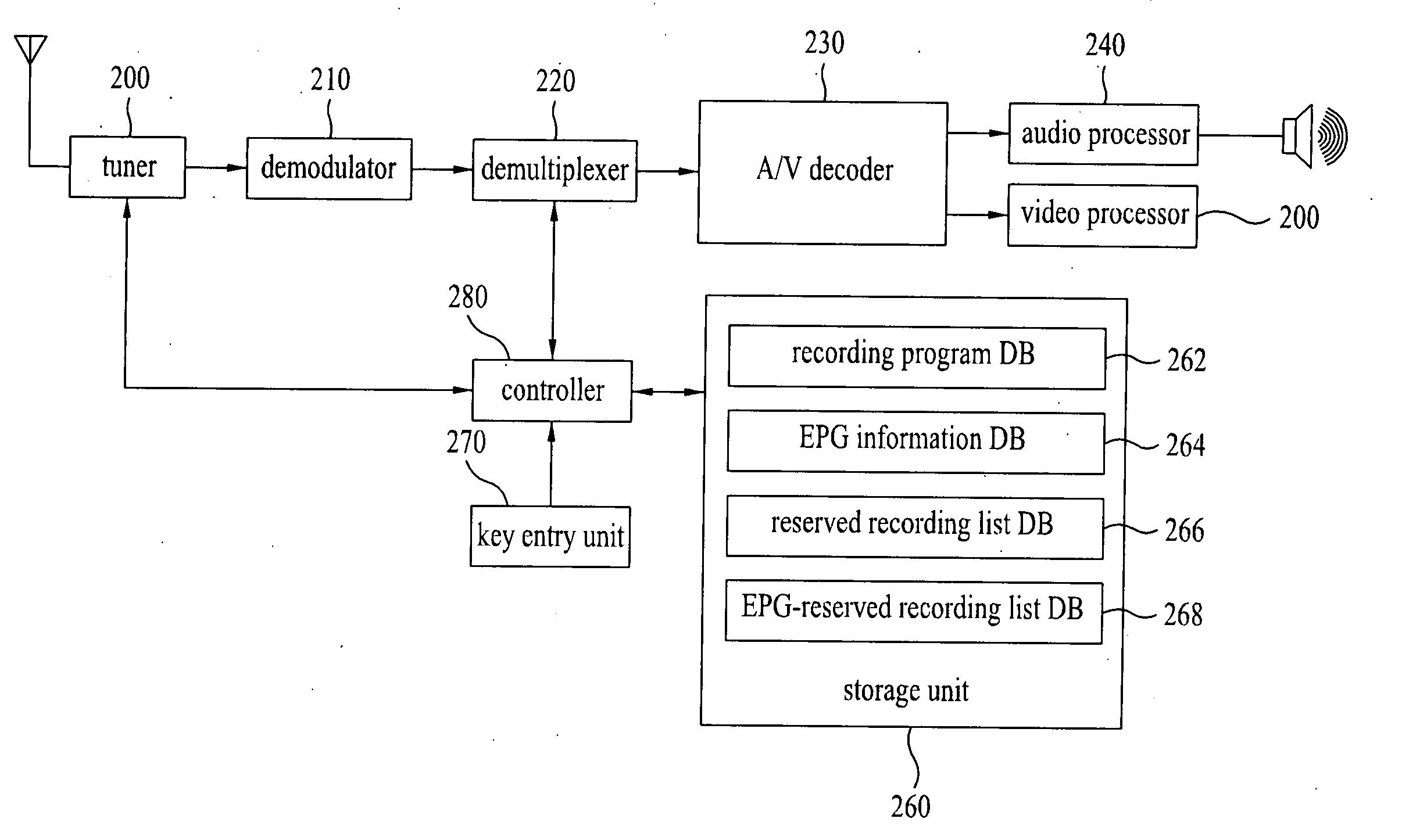 Broadcast receiver and method for managing reserved recording information