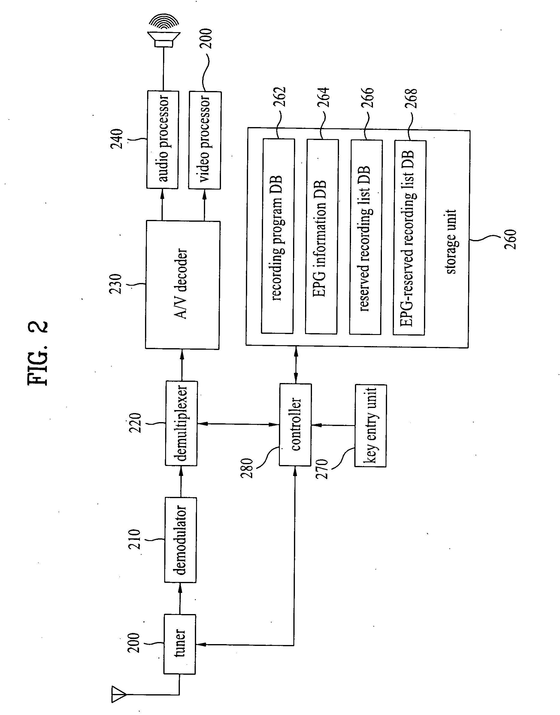 Broadcast receiver and method for managing reserved recording information