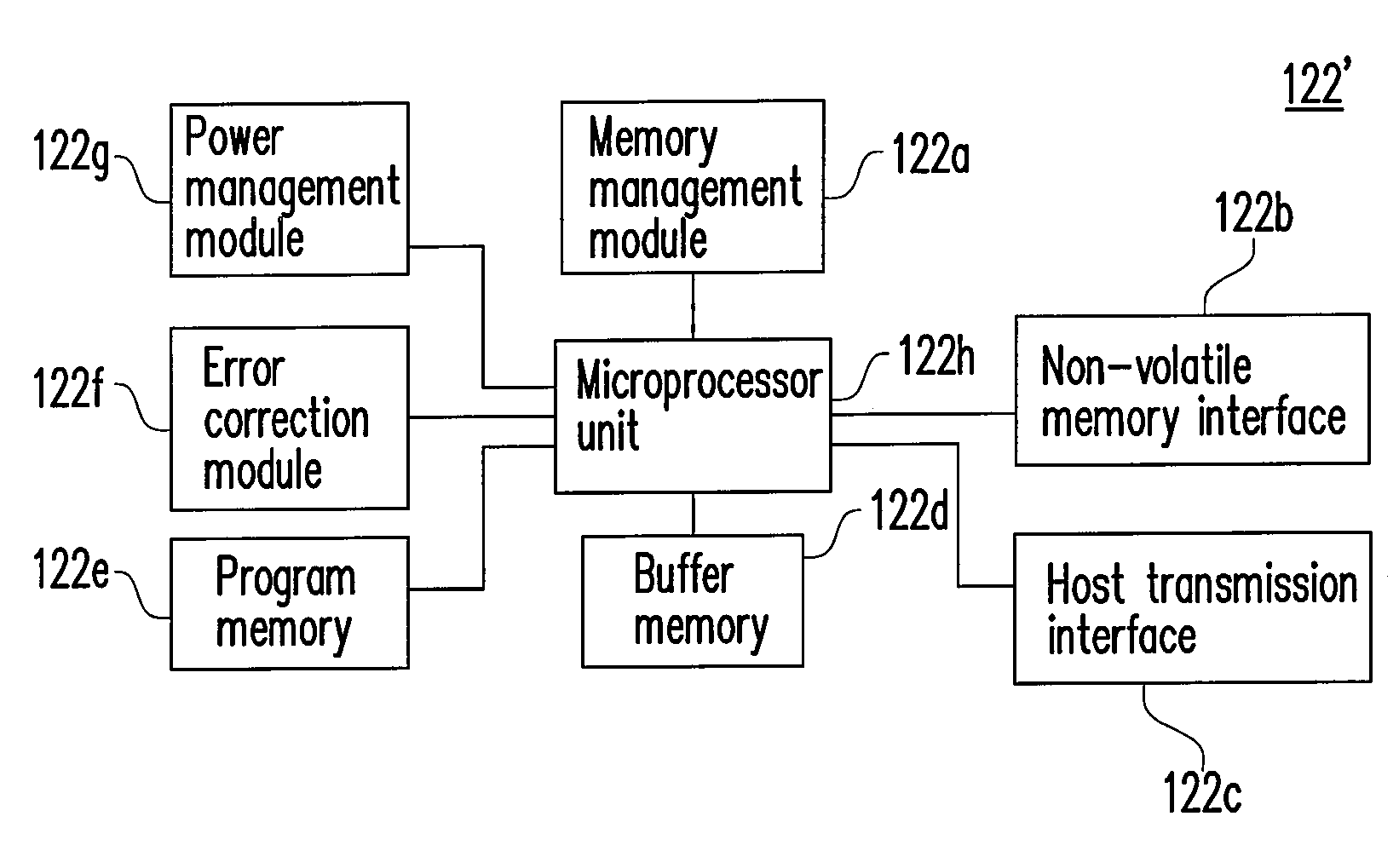 Wear leveling method and controller using the same