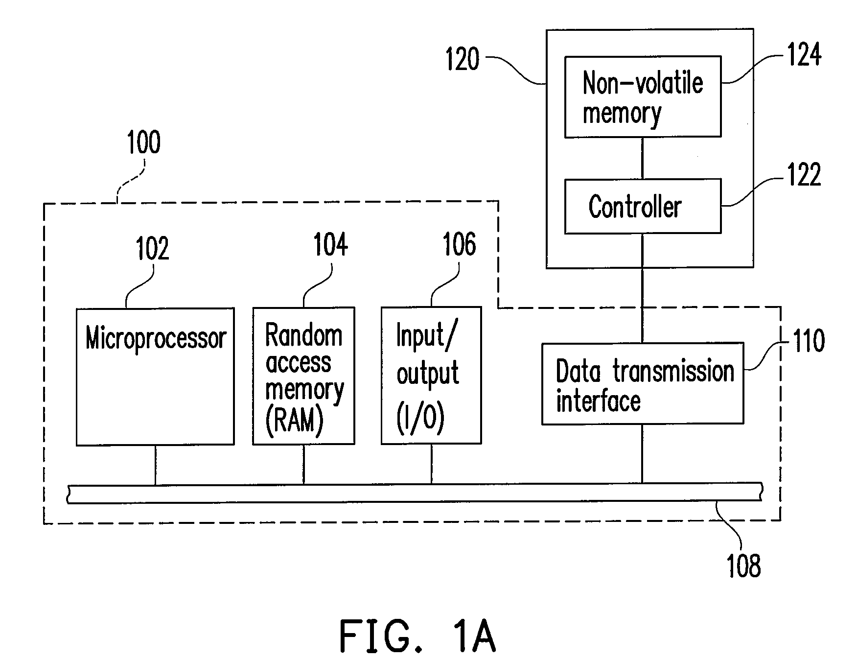 Wear leveling method and controller using the same