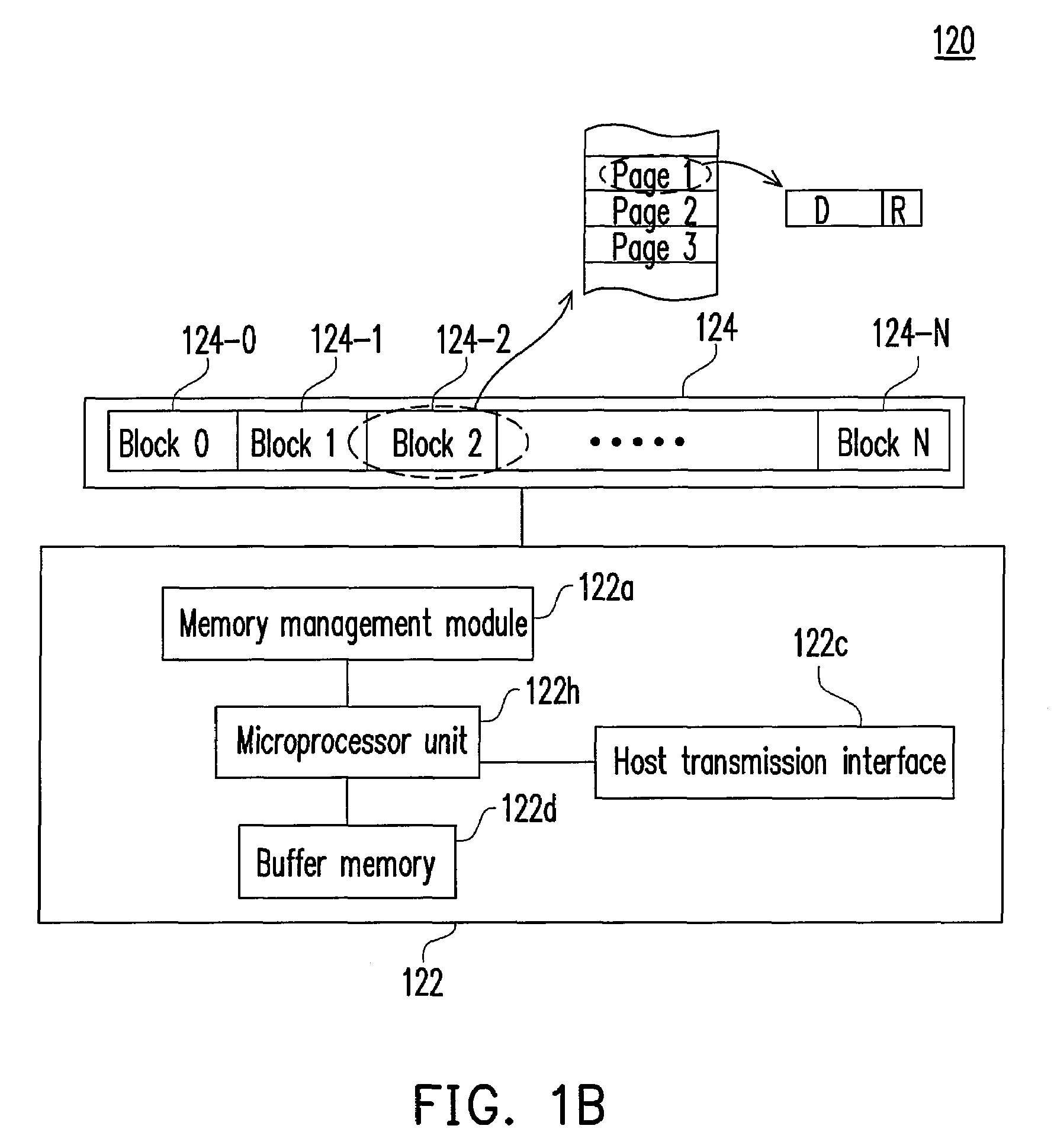 Wear leveling method and controller using the same